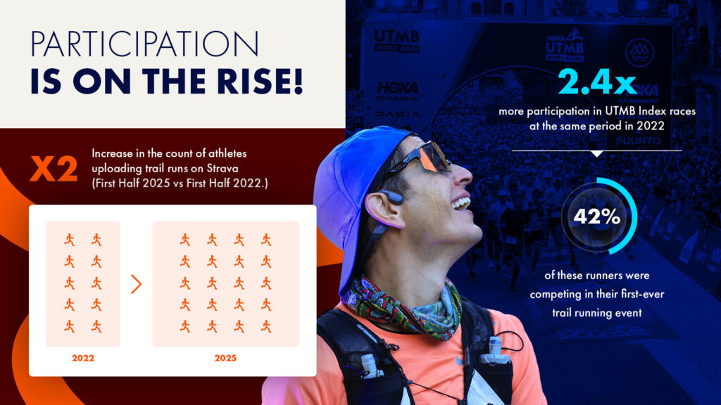 UTMB/Strava collaboration