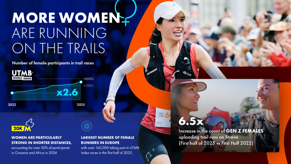 UTMB/Strava collaboration