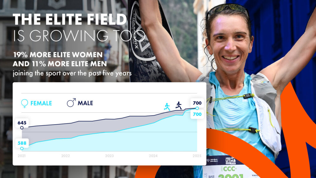 UTMB/Strava collaboration
