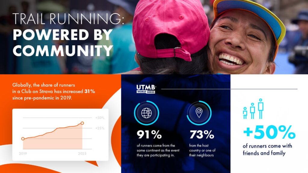 UTMB/Strava collaboration